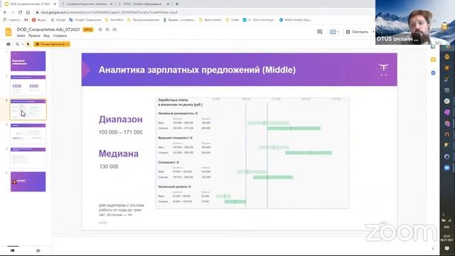 Demo Day курса «Системный аналитик. Advanced» смотреть онлайн