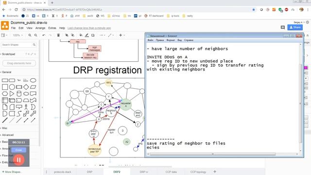 Dcomms.org - working on DRP, 2019-07-30 смотреть онлайн