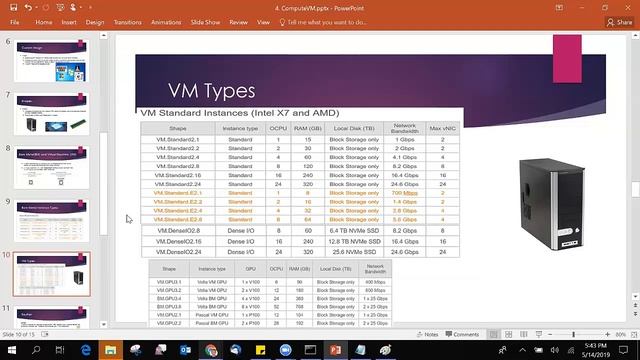 Oracle Cloud Compute Service смотреть онлайн