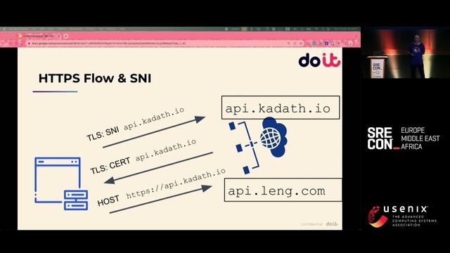 SREcon23 Europe/Middle East/Africa - Level 7 Egress Control in Kubernetes: Current Solutions,... смотреть онлайн