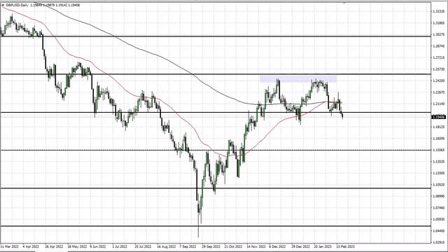 GBP to USD Technical Analysis for February 20, 2023 by FXEmpire смотреть онлайн