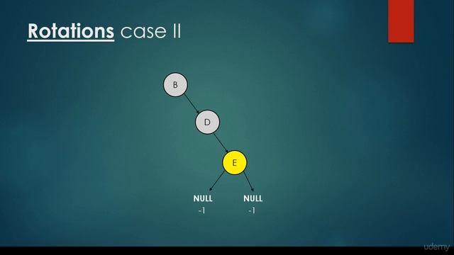 045 AVL trees introduction rotations cases смотреть онлайн