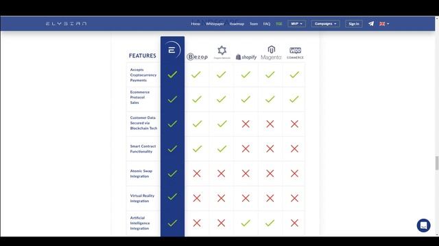 Elysian лучшая платформа будущего! Обзор на ICOTALKRU смотреть онлайн