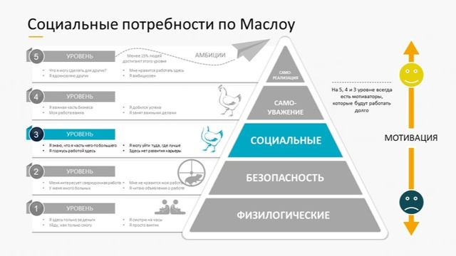 Как устроен этот мир. Высокий уровень.