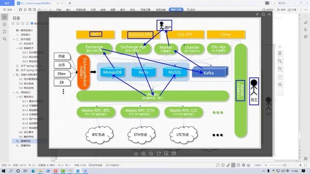 SpringCloudAlibaba完整项目实战 尚学堂 P6 006 尚学堂 第一章 项目的简介 逻辑架构和部署架构 смотреть онлайн