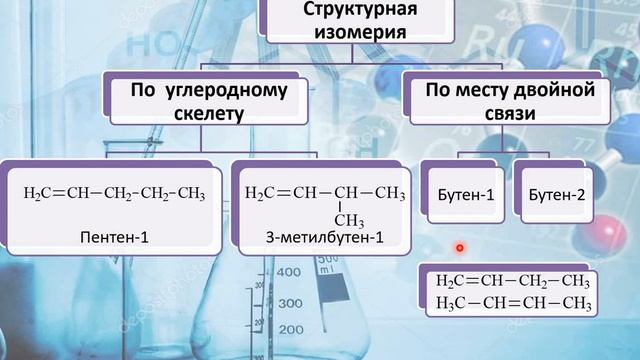 Углеводороды смотреть онлайн