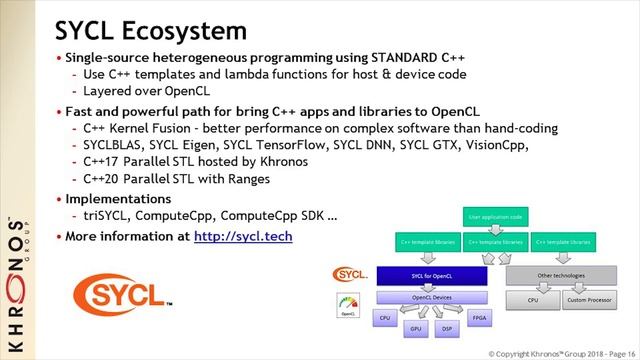 IWOCL 2018: Keynote | OpenCL: State of the Nation смотреть онлайн