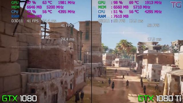 GTX 1080 Ti Vs GTX 1080 Test In 7 Games L 4K L