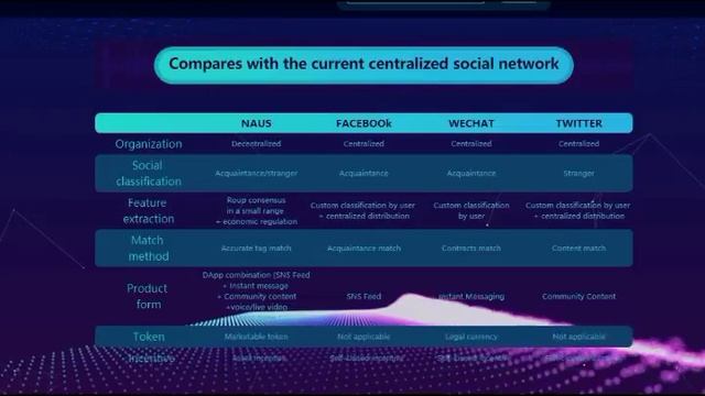 Naus | A Self-evolving Global Social Network смотреть онлайн