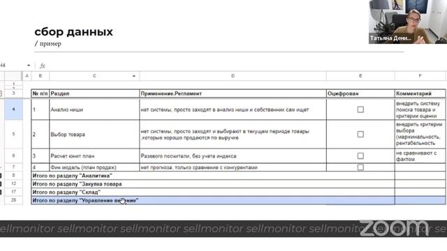 Как менеджеру выстроить бизнес-процессы в компании? | Sellmonitor смотреть онлайн