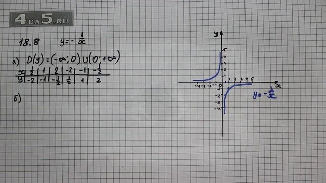 Упражнение № 18.8 – ГДЗ Алгебра 8 класс Мордкович А.Г. смотреть онлайн