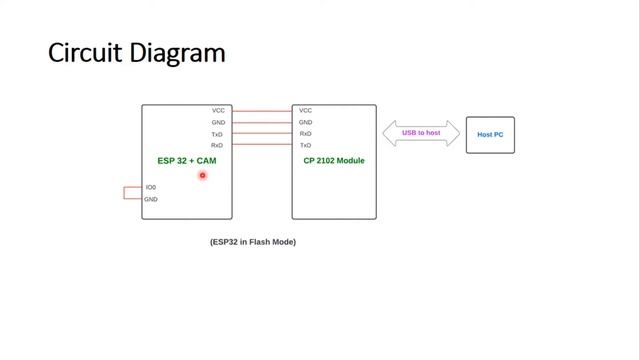 IoT based Object detection & Counting using ESP32+CAM & Displaying it in Telegram App Chat BoT смотреть онлайн