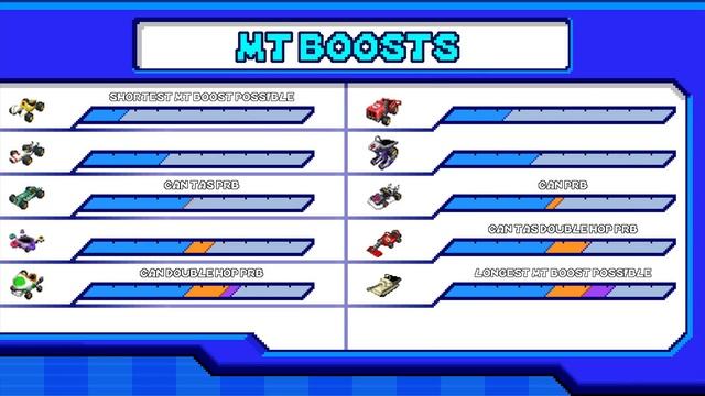 How to Get Good at Mario Kart DS - From Snail to Snake - Part #1: Tech смотреть онлайн