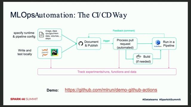 Productionizing Machine Learning with a Microservices Architecture смотреть онлайн