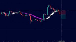 ИНОЙ Взгляд на Хейкен Аши. Торговая стратегия Heiken Ashi