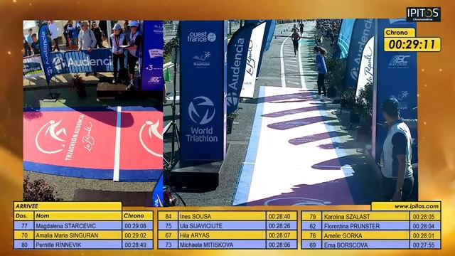 Europe Triathlon Youth Championships Festival Semi-Finale Women 3-3 смотреть онлайн
