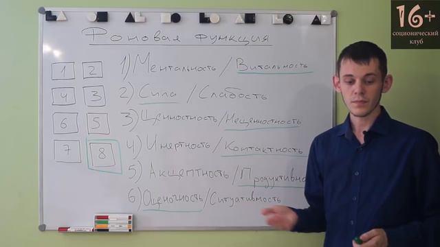 Соционика: фоновая функция смотреть онлайн