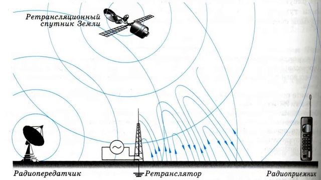 Почему радио «говорит»? смотреть онлайн