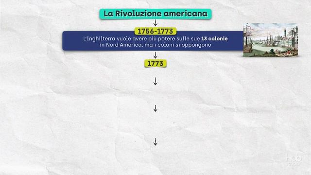 La Rivoluzione americana смотреть онлайн