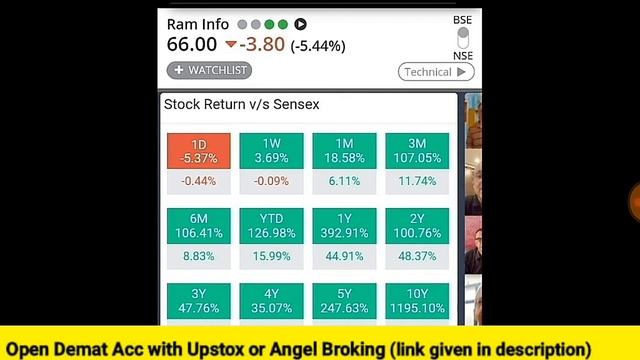 ₹65 मे लेलो WIPRO का भी बाप शेयर हार्ट अटैक आ जायेगा मुनाफा देखकर смотреть онлайн