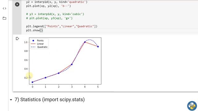 Interpolation Functions in Scipy | Scipy Python Tutorial | PyPower смотреть онлайн