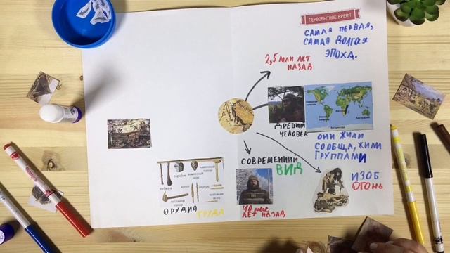 Первобытное время смотреть онлайн
