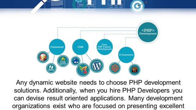 PHP Development Company - An Opportunity Ensuring Online Good Results смотреть онлайн