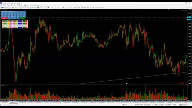 Что говорит цена Торговля на форекс смотреть онлайн