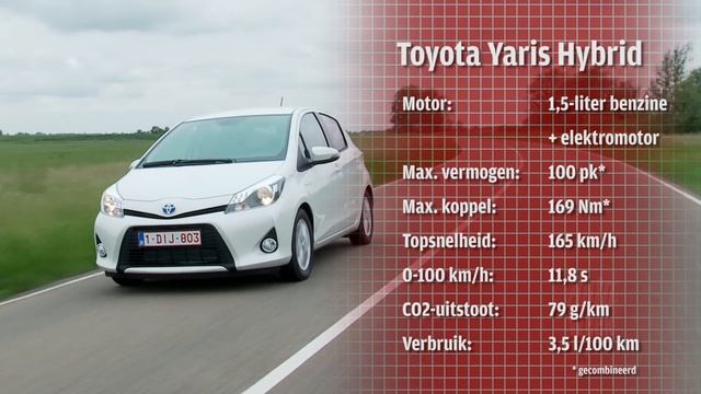 Toyota Yaris Hybrid roadtest (English Subtitled) смотреть онлайн