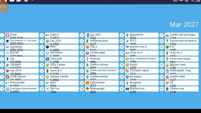 гонка моих проложений 2024 2029