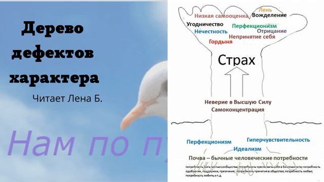 02. Дерево дефектов характера. Осознание природы своих недостатков смотреть онлайн