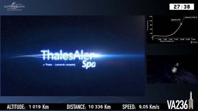 Arianespace Flight VA236 SGDC and KOREASAT 7 смотреть онлайн
