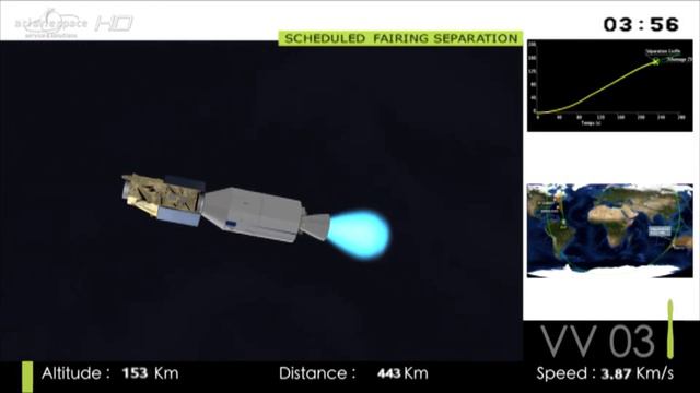Запуск спутника KazEOSat-1 смотреть онлайн