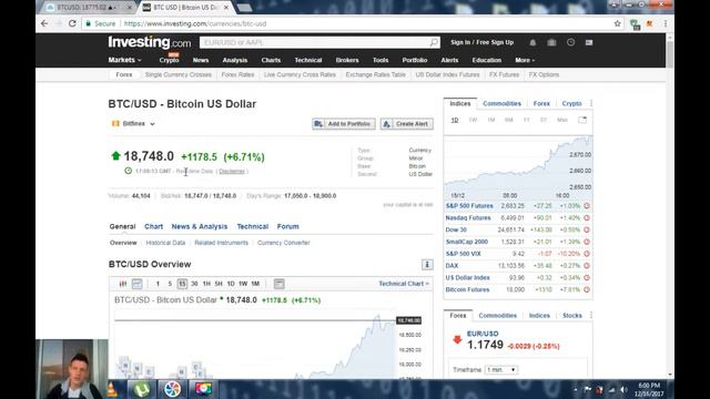 Обзор сайта INVESTING.COM C информационным фундаментальным и техническим анализом