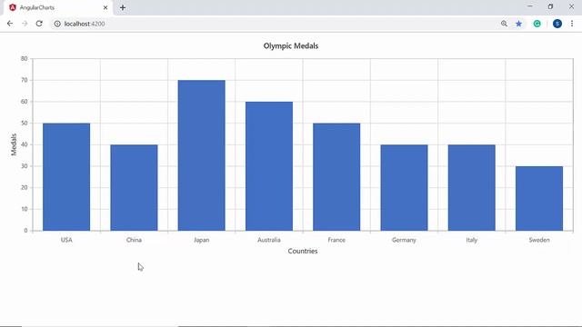 How to Customize the Category Axis of Angular Charts смотреть онлайн