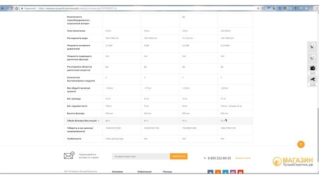 Сравнение штукатурных станций 220в. Обзор штукатурных станций. смотреть онлайн