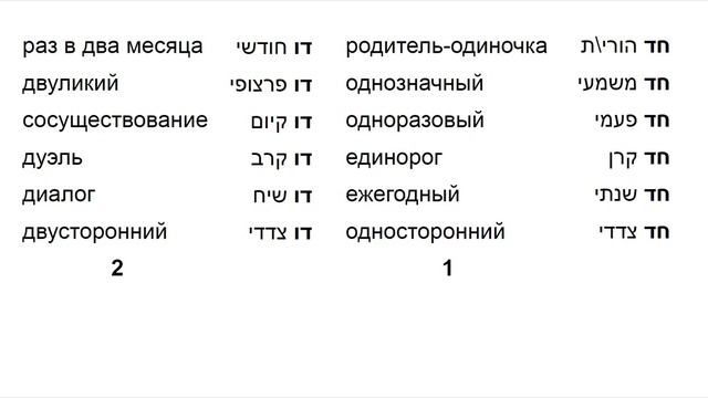 ИВРИТ - 36 ОДИН, ДВА, МНОГО\слова обозначающие количество смотреть онлайн
