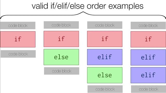 SI 106: Conditionals смотреть онлайн