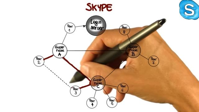 Skype Example - Georgia Tech - Software Development Process смотреть онлайн