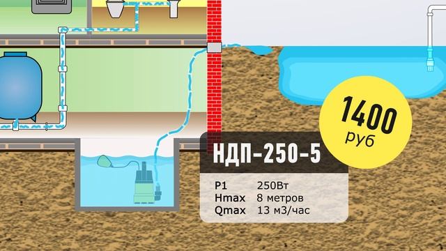 Насосное оборудование ТМ "ХОЗЯИН" смотреть онлайн