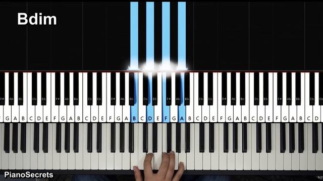 HOW TO PLAY - CHOPIN - "WALTZ OP 34 NO 2" IN A MINOR (PIANO TUTORIAL LESSON) смотреть онлайн