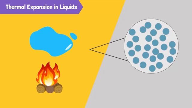 Thermal Expansion and Contraction of Solids, Liquids and Gases смотреть онлайн