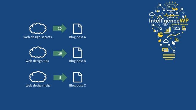 Contact Form 7 Conversion Tracking in Google Analytics смотреть онлайн