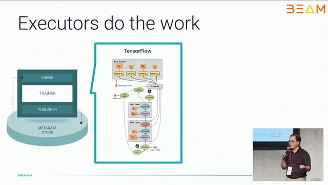 Apache Beam for Production Machine Learning: TensorFlow Extended (Beam Summit Europe 2019) смотреть онлайн