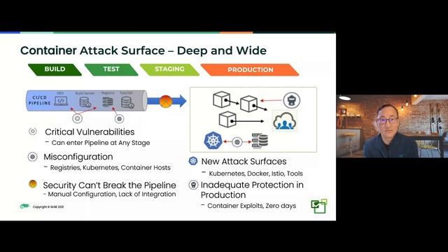 Zero-Trust Security for Kubernetes and Container Workloads смотреть онлайн