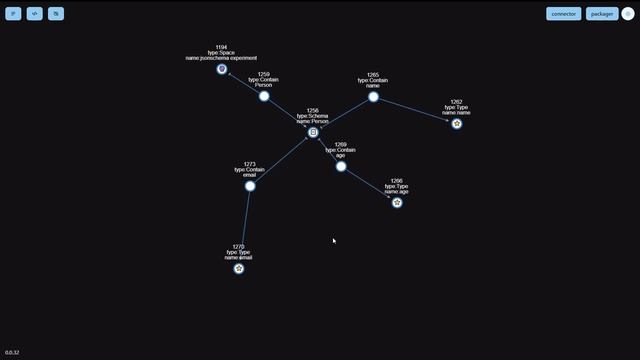 Jsonschema forms with validation standards inside Deep instance смотреть онлайн