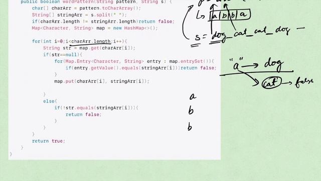 Leetcode | Easy | 290 | Word Pattern | Java Solution смотреть онлайн
