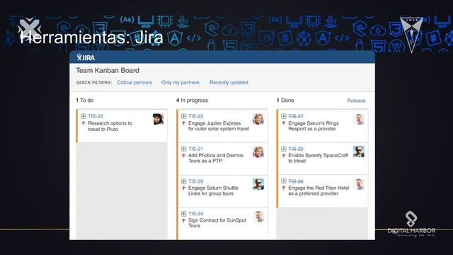 Herramientas de proyecto JIRA смотреть онлайн