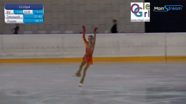 Elena Kostyleva | FS (Moscow Novice Championships 2021)