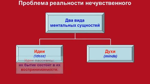 Беркли и Юм. Субъективный идеализм